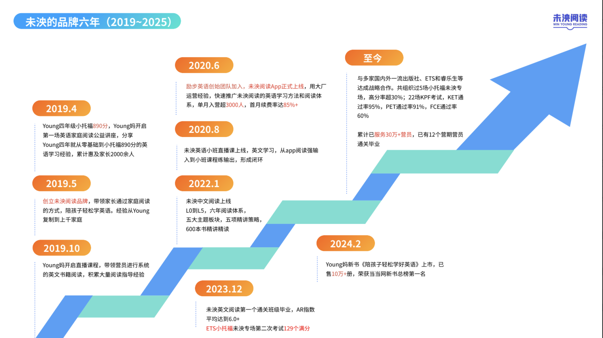 TITAN Women In Business Awards Winner - Transforming Literacy Education Through Visionary Leadership gallery